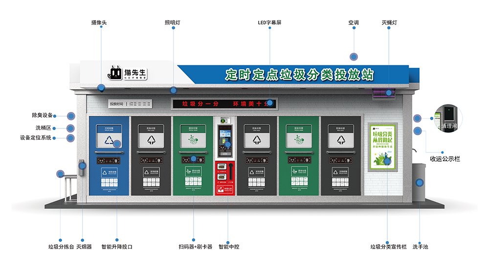 貓先生智能垃圾分類(lèi)房，定時(shí)定點(diǎn)垃圾收集站 ，垃圾房生產(chǎn)廠家