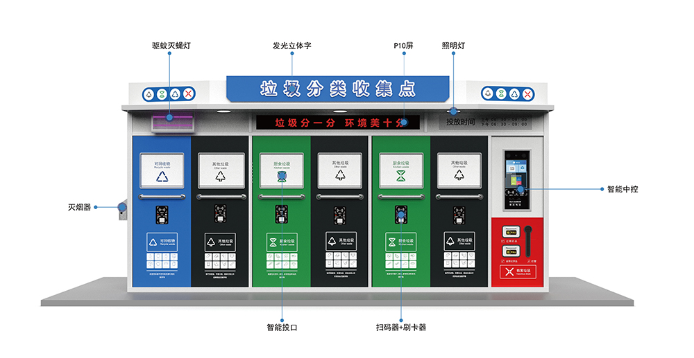 貓先生智能垃圾分類房，定時(shí)定點(diǎn)垃圾收集站 ，垃圾房生產(chǎn)廠家
