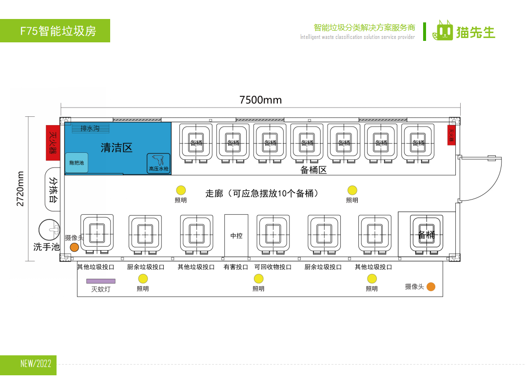 貓先生智能垃圾分類(lèi)房，定時(shí)定點(diǎn)垃圾收集站 ，垃圾房生產(chǎn)廠家