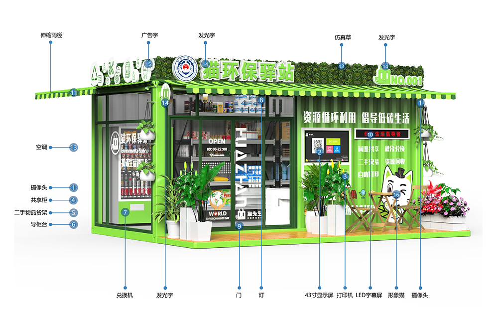 貓先生智能再生資源回收站，環(huán)保驛站，垃圾分類設(shè)備廠家.jpg