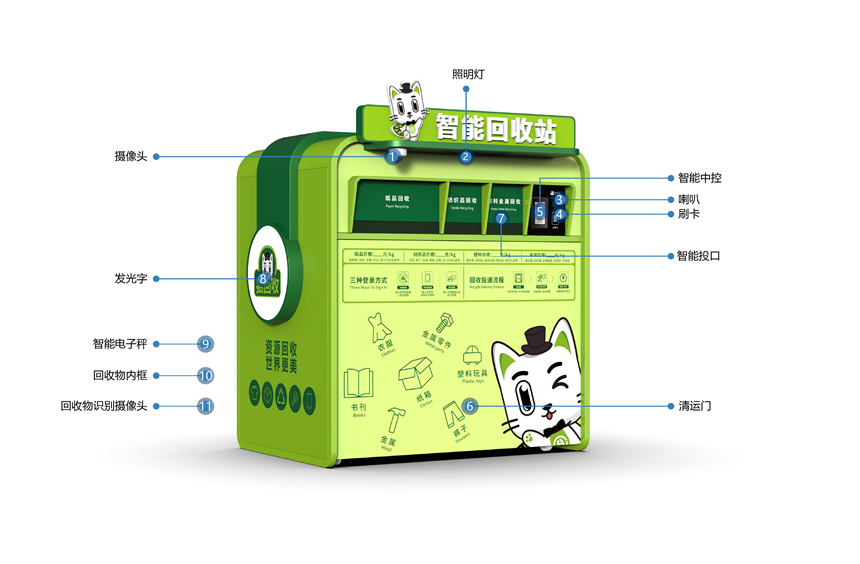 貓先生智能再生資源回收站，廢舊物資回收站，智能再生資源回收箱功能說明，社區(qū)垃圾分類站生產(chǎn)廠家