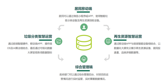 華展貓先生，智能垃圾分類廠家，垃圾回收箱，再生資源回收站