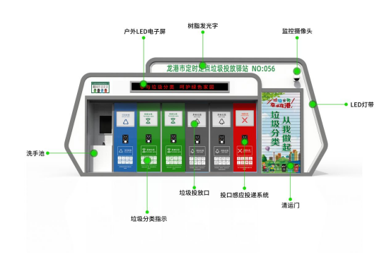 華展貓先生，浙江龍港智能分類垃圾房，定時定點垃圾投放驛站廠家