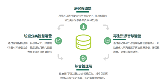 華展貓先生，智能垃圾分類房，垃圾收集房，廢品回收設(shè)備廠家