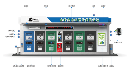 華展貓先生，智能垃圾房廠家，社區(qū)垃圾分類收集點