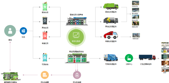 貓先生垃圾分類，智能分類垃圾房，分類垃圾亭，回收運營模式