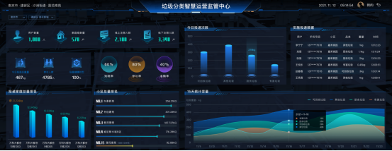 貓先生垃圾分類，智能分類垃圾收集房，垃圾分類環(huán)保屋