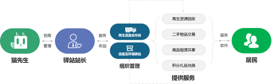 貓先生，垃圾分類廠家，智能垃圾分類設(shè)備