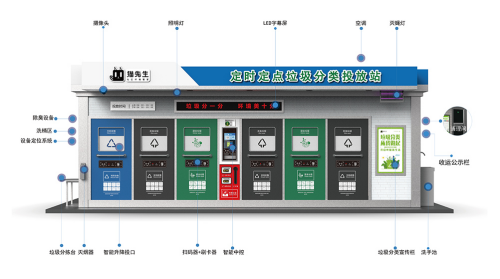 貓先生垃圾分類，智能垃圾房，定時定點生活垃圾收集點生產(chǎn)廠家