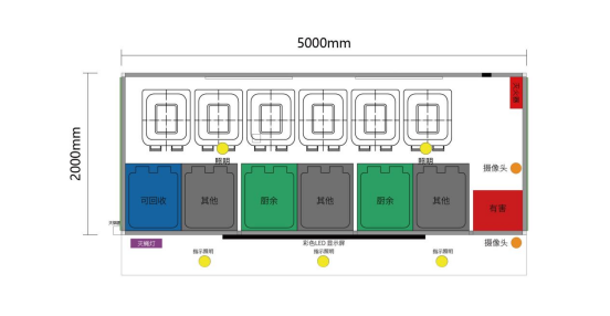 垃圾房布局圖，智能垃圾房，垃圾分類收集點，回收站生產(chǎn)廠家，垃圾分類收集點