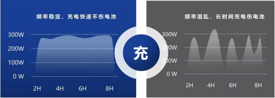 貓先生智能電動(dòng)車充電樁、電動(dòng)車掃碼充電樁、共享電動(dòng)車充電樁廠家